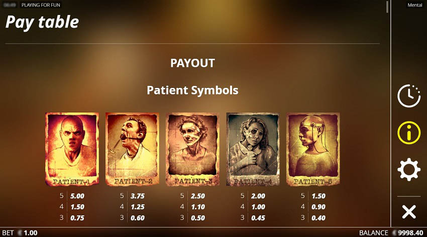 Таблица выплат символов пациентов в Mental