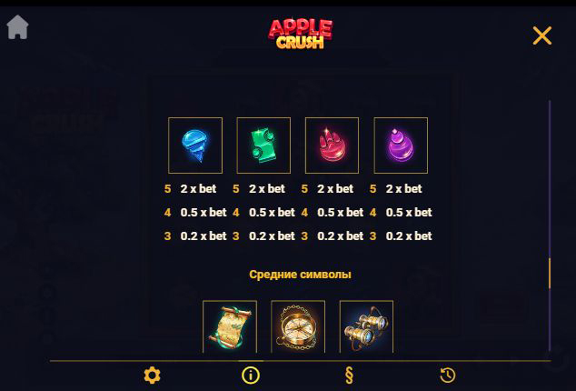 Таблица выплат игрового автомата Apple Crush