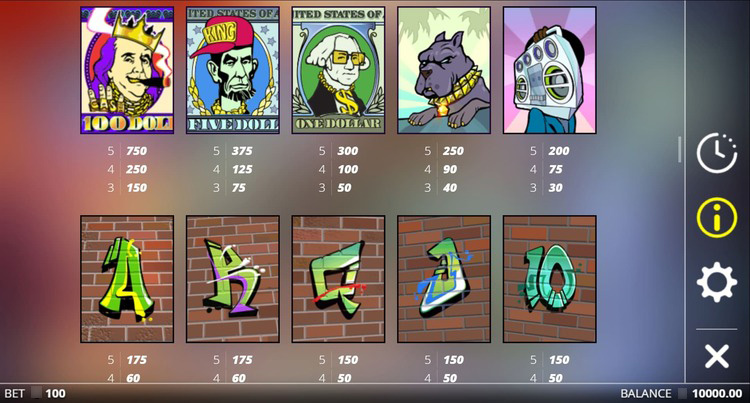 Таблица выплат игрового автомата East Coast vs West Coast