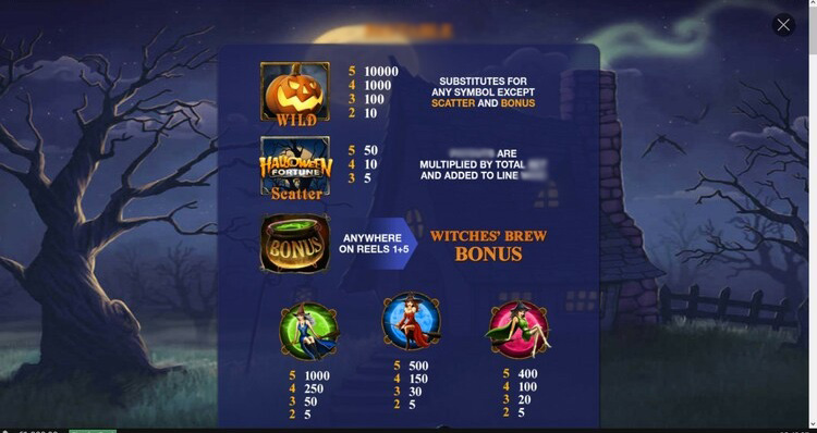 Таблица выплат слота Helloween с изображениями символов и коэффициентами