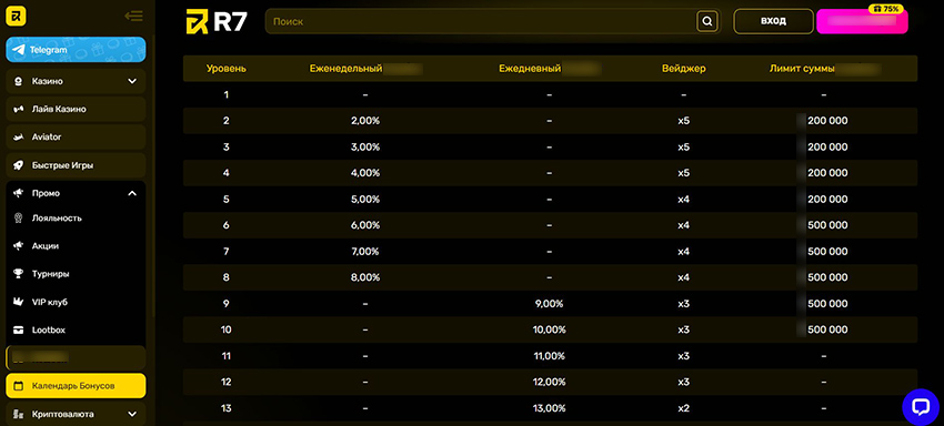 Взаимосвязь уровня в программе лояльности и размера кэшбэк-бонуса