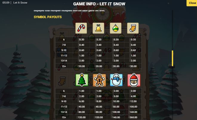 Таблица выплат в слоте Let It Snow