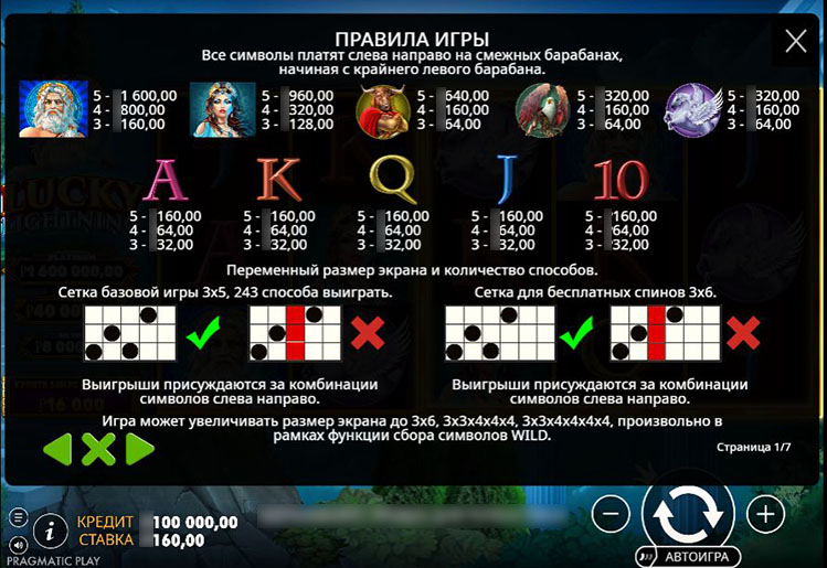 Таблица выплат символов в Lucky Lightning