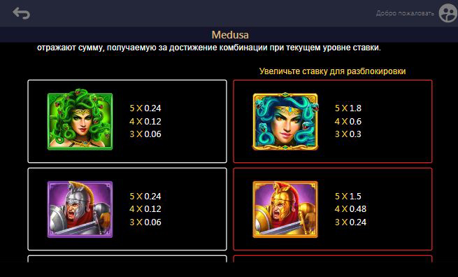 Таблица выплат и символы слота Medusa