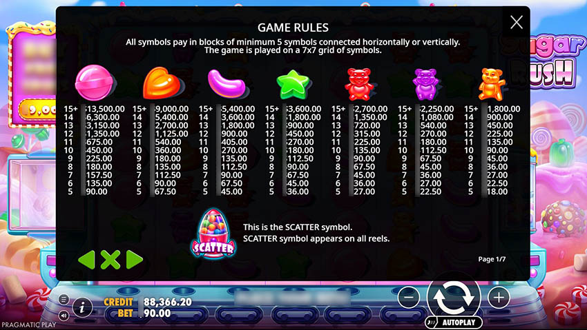 Сравнение Sugar Rush и Sugar Rush 1000