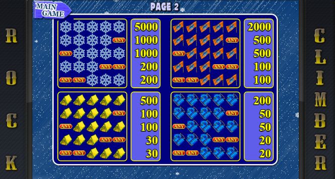 Таблица выплат игрового автомата Rock Climber с коэффициентами для разных символов