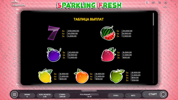 Таблица выплат игрового автомата Sparkling Fresh с символами и множителями