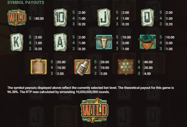 Таблица выплат Wanted Dead or a Wild с символами и коэффициентами