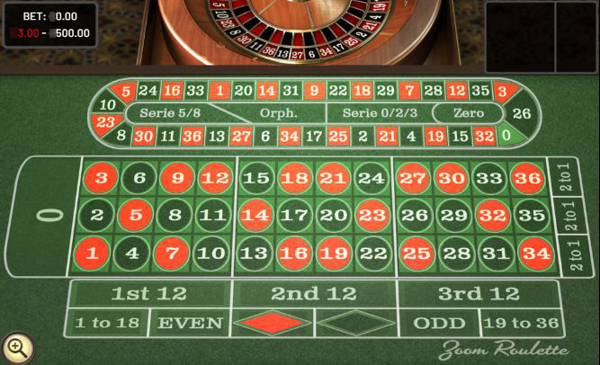 Игровой стол и колесо Zoom Roulette от Betsoft